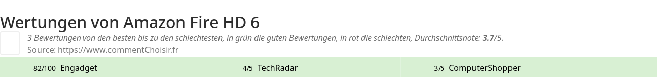 Ratings Amazon Fire HD 6