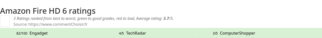 Ratings Amazon Fire HD 6