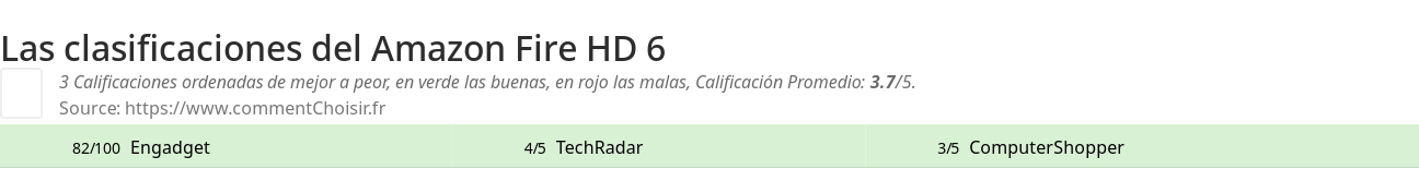 Ratings Amazon Fire HD 6
