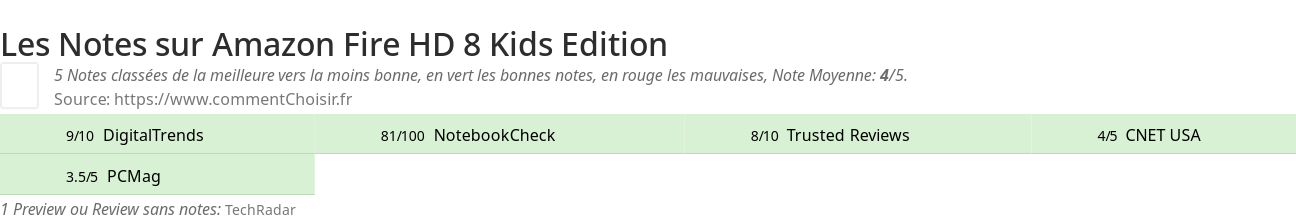 Ratings Amazon Fire HD 8 Kids Edition