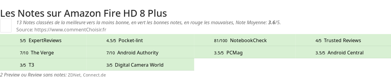 Ratings Amazon Fire HD 8 Plus