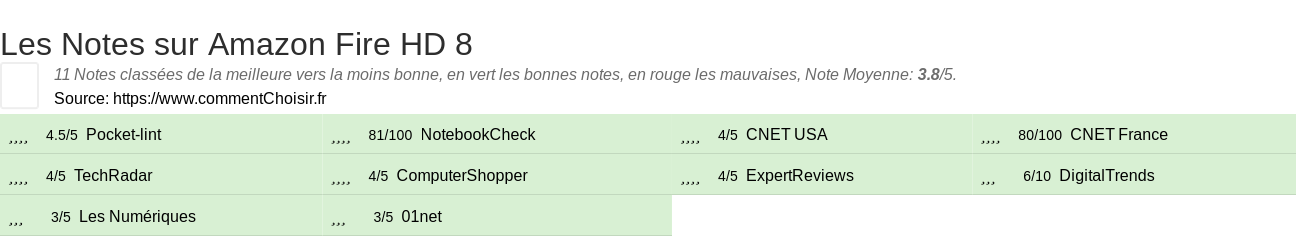 Ratings Amazon Fire HD 8