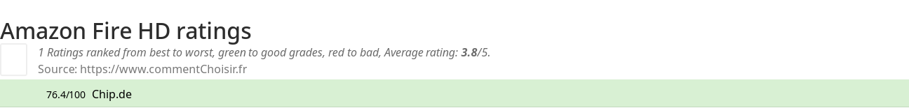 Ratings Amazon Fire HD