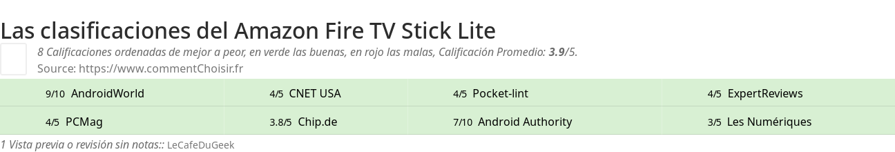 Ratings Amazon Fire TV Stick Lite