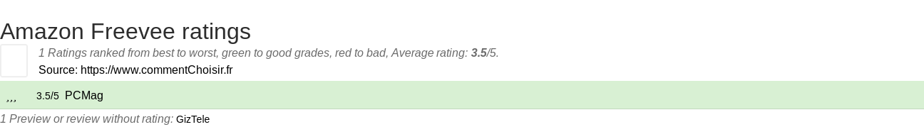 Ratings Amazon Freevee