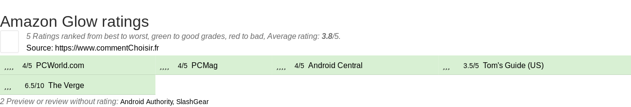 Ratings Amazon Glow