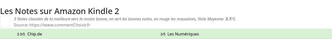 Ratings Amazon Kindle 2