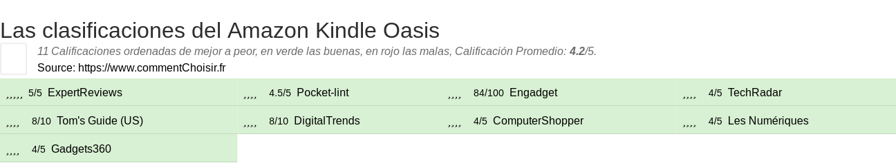 Ratings Amazon Kindle Oasis