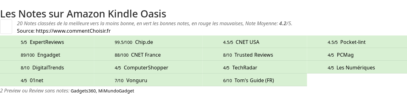 Ratings Amazon Kindle Oasis