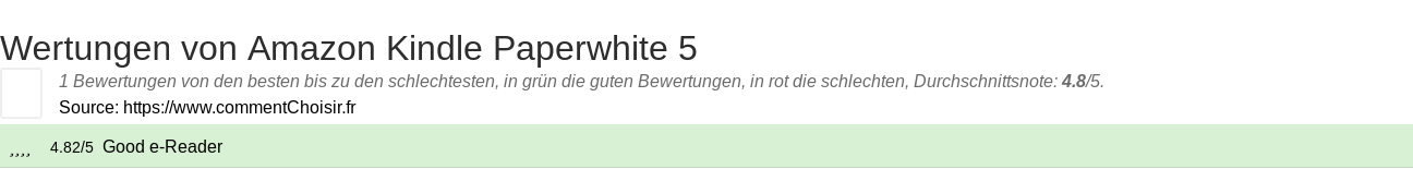 Ratings Amazon Kindle Paperwhite 5