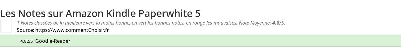 Ratings Amazon Kindle Paperwhite 5