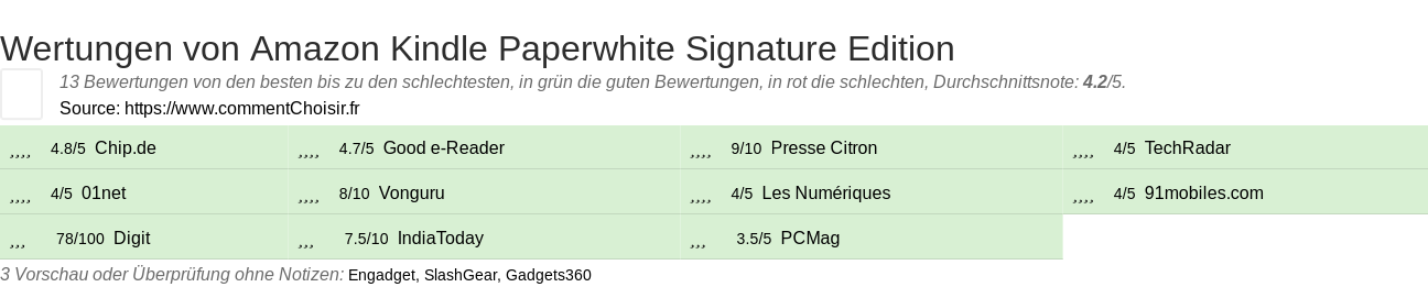 Ratings Amazon Kindle Paperwhite Signature Edition