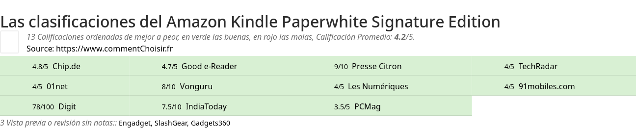 Ratings Amazon Kindle Paperwhite Signature Edition