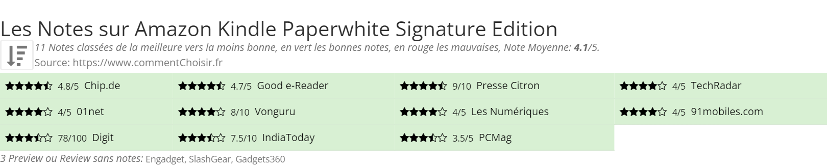 Ratings Amazon Kindle Paperwhite Signature Edition