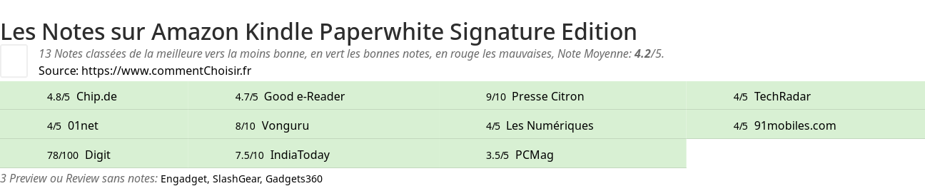 Ratings Amazon Kindle Paperwhite Signature Edition