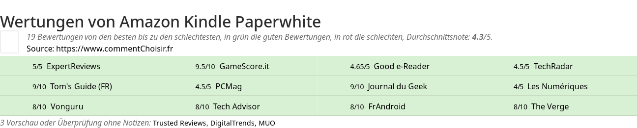 Ratings Amazon Kindle Paperwhite