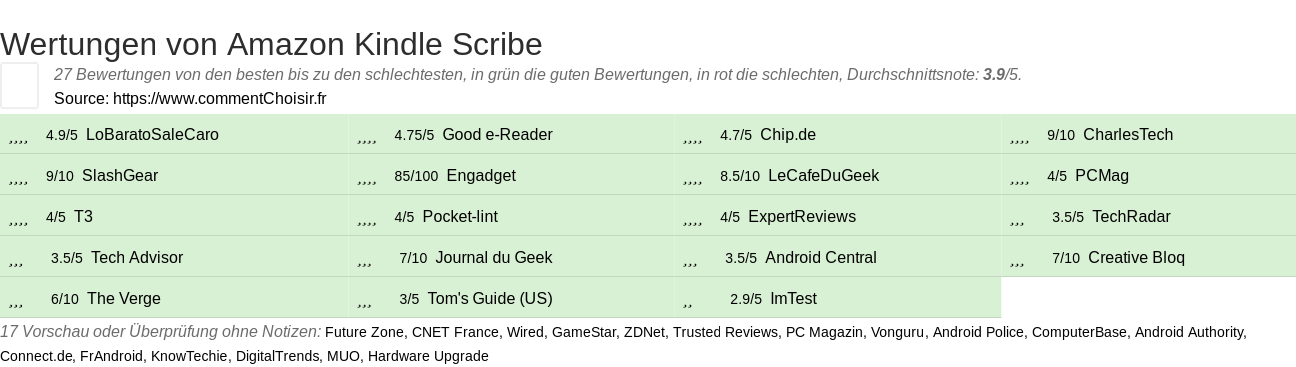 Ratings Amazon Kindle Scribe