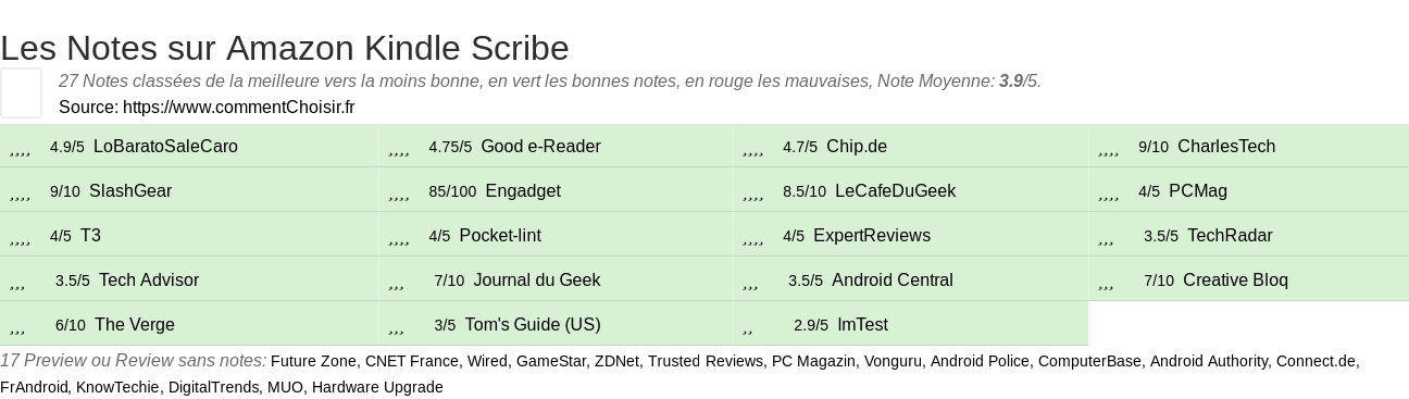 Ratings Amazon Kindle Scribe