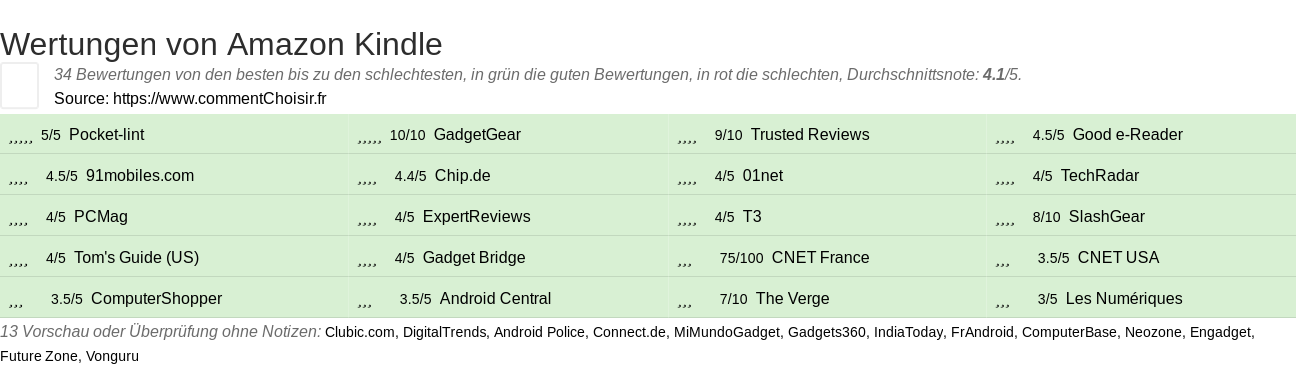 Ratings Amazon Kindle