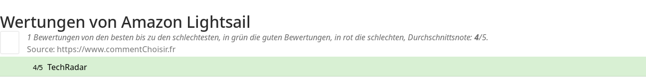 Ratings Amazon Lightsail