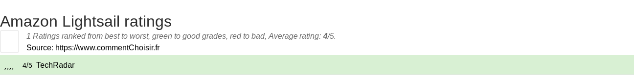 Ratings Amazon Lightsail