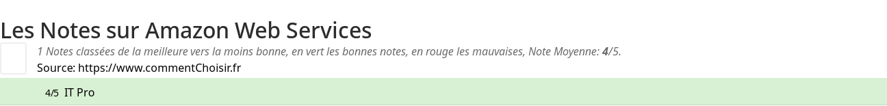 Ratings Amazon Web Services