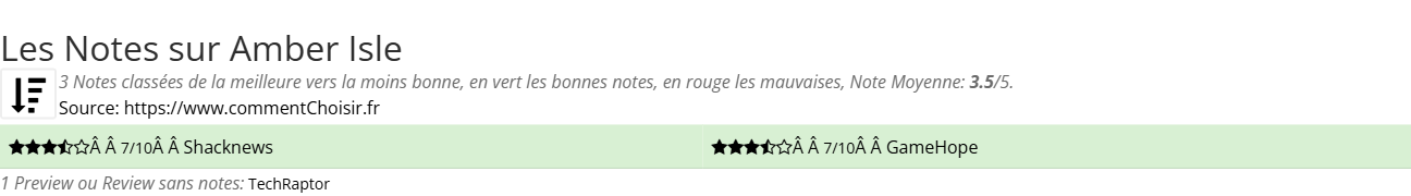 Ratings Amber Isle
