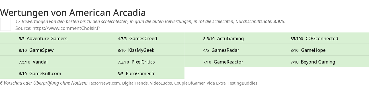 Ratings American Arcadia