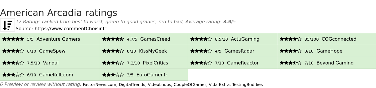 Ratings American Arcadia