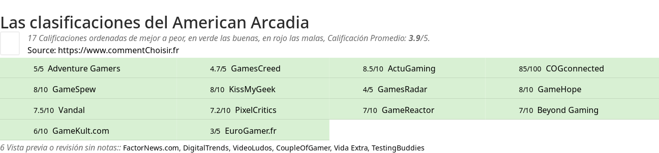 Ratings American Arcadia