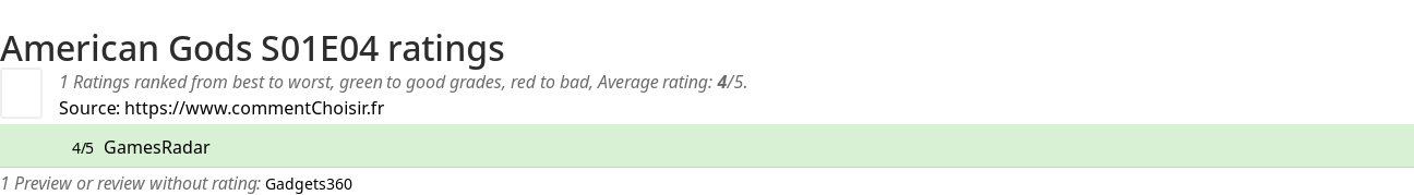 Ratings American Gods S01E04