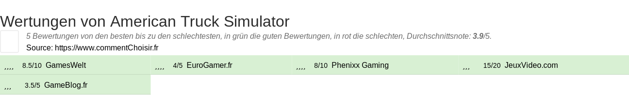 Ratings American Truck Simulator