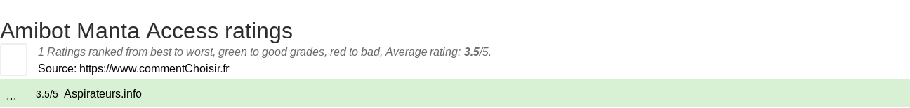 Ratings Amibot Manta Access