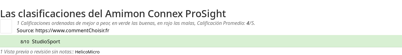 Ratings Amimon Connex ProSight