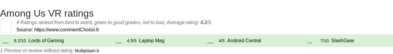 Ratings Among Us VR