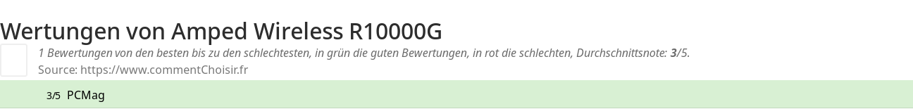 Ratings Amped Wireless R10000G