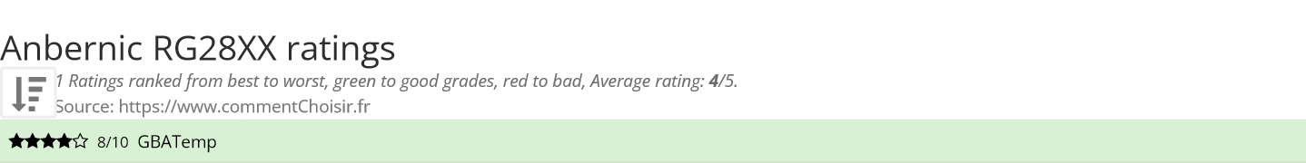 Ratings Anbernic RG28XX
