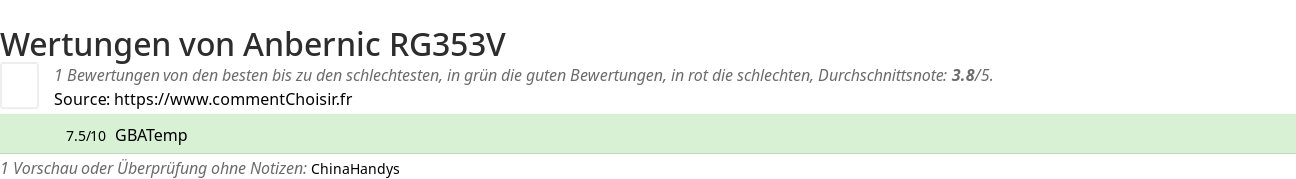 Ratings Anbernic RG353V