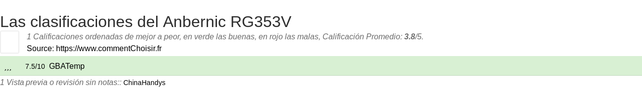Ratings Anbernic RG353V