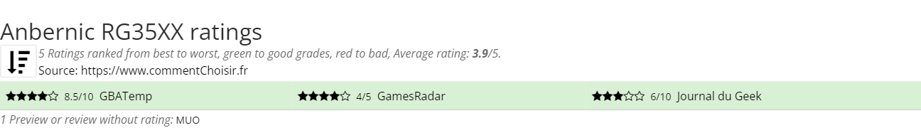 Ratings Anbernic RG35XX