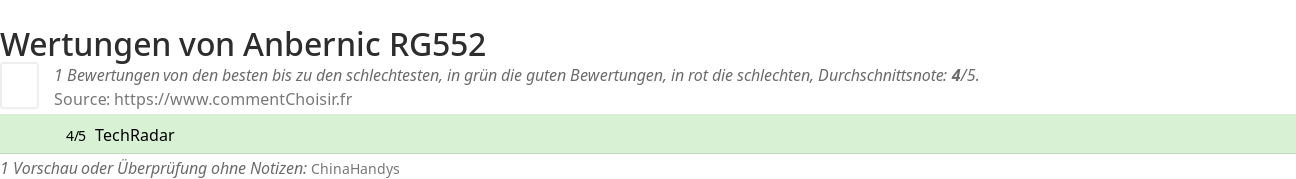 Ratings Anbernic RG552