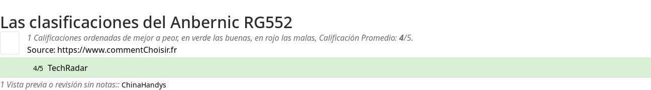 Ratings Anbernic RG552