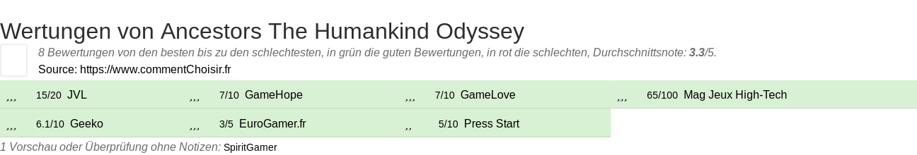 Ratings Ancestors The Humankind Odyssey