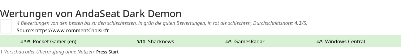 Ratings AndaSeat Dark Demon