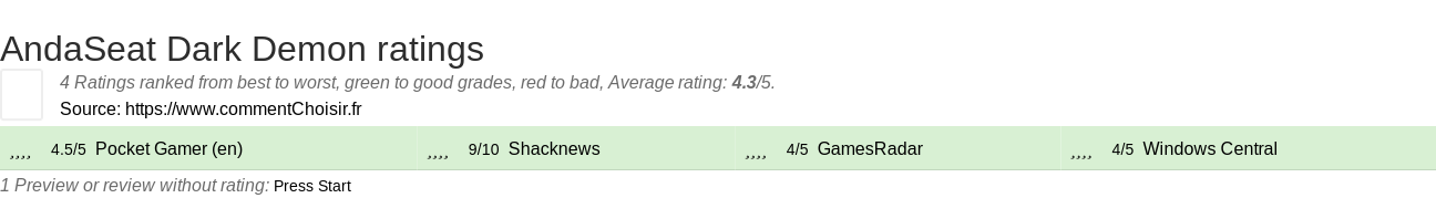 Ratings AndaSeat Dark Demon