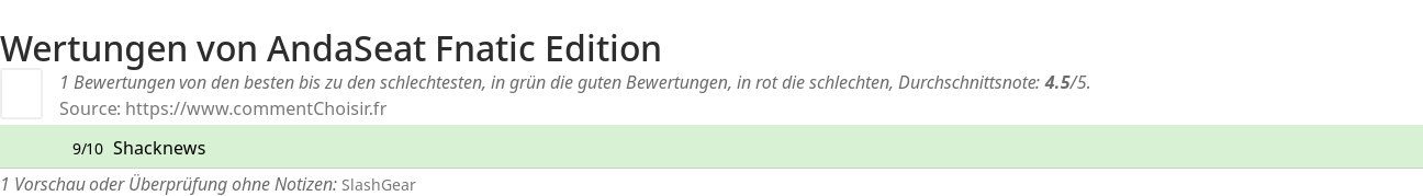Ratings AndaSeat Fnatic Edition