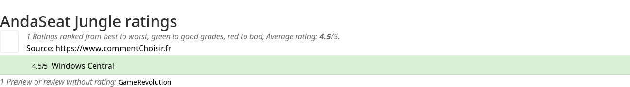 Ratings AndaSeat Jungle