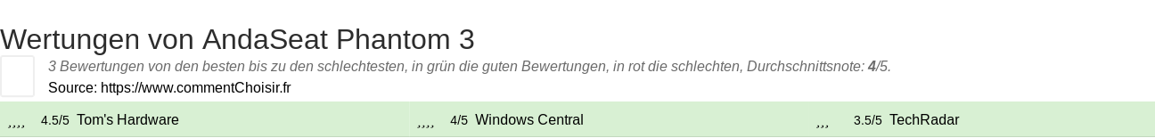 Ratings AndaSeat Phantom 3