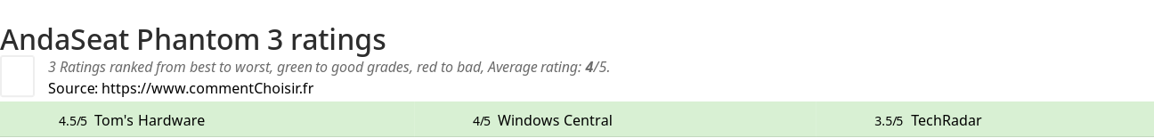 Ratings AndaSeat Phantom 3