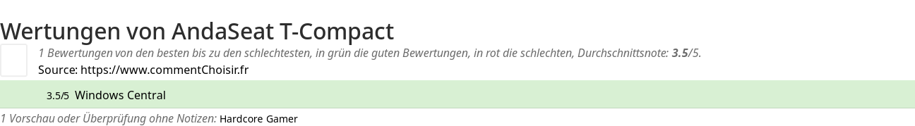 Ratings AndaSeat T-Compact